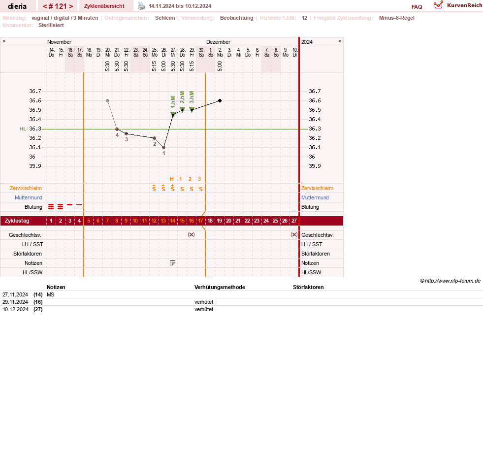 NFP-Kurve User #1445