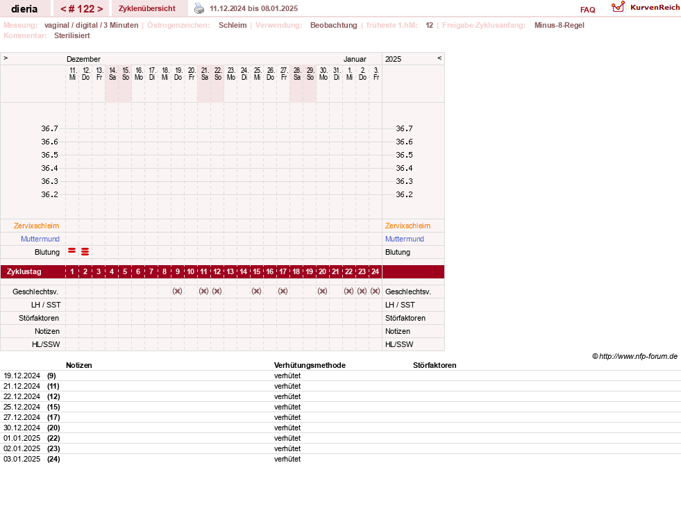 NFP-Kurve User #1445