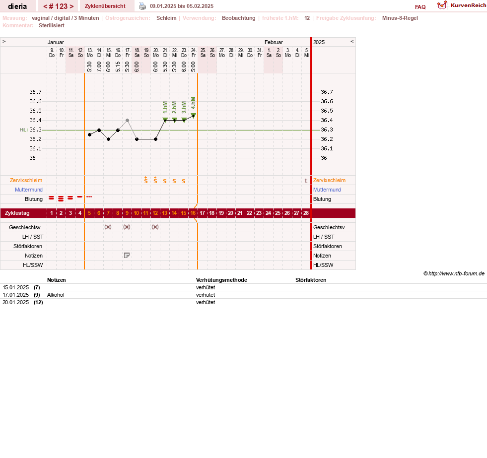 NFP-Kurve User #1445