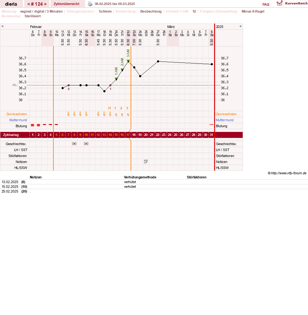NFP-Kurve User #1445