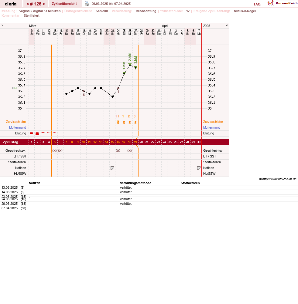 NFP-Kurve User #1445