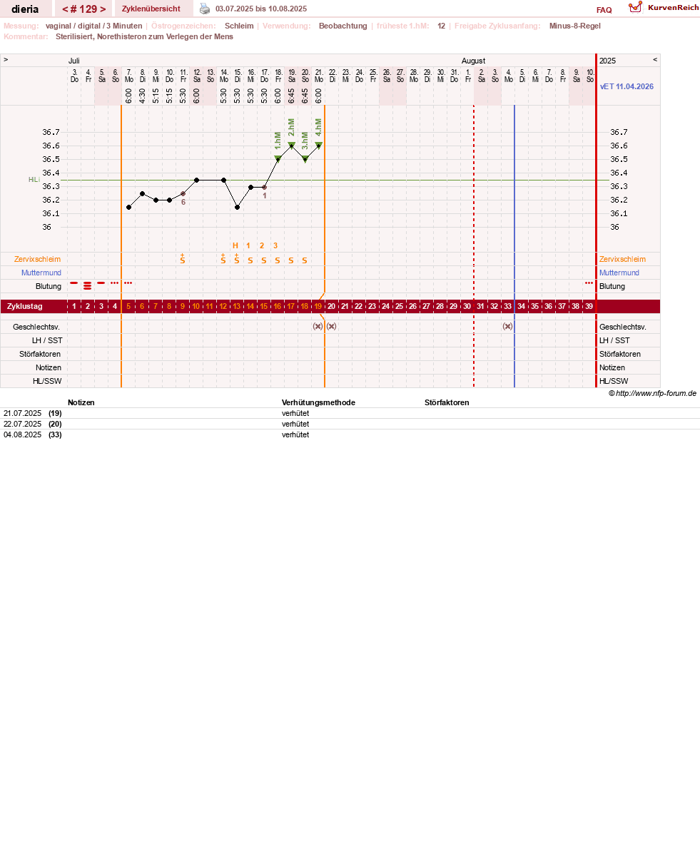 NFP-Kurve User #1445