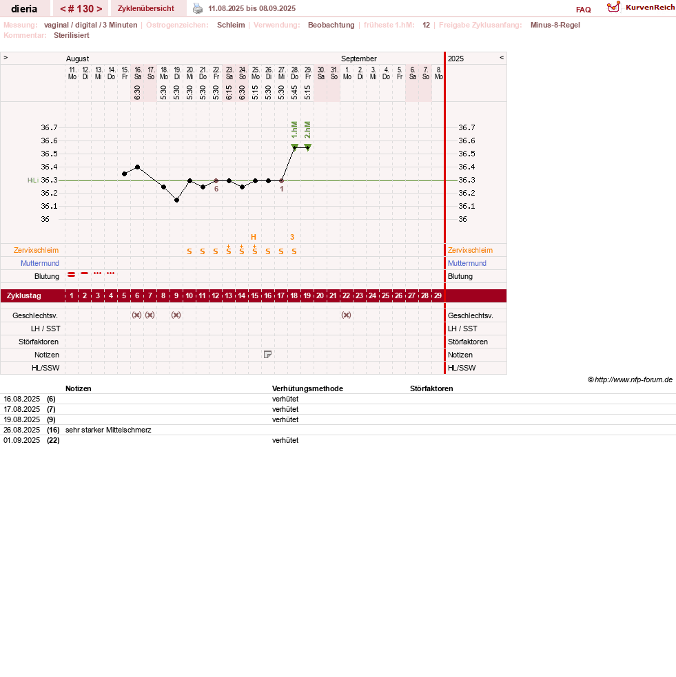 NFP-Kurve User #1445