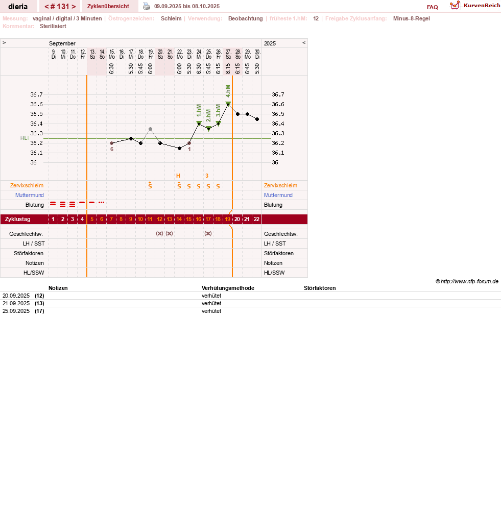 NFP-Kurve User #1445