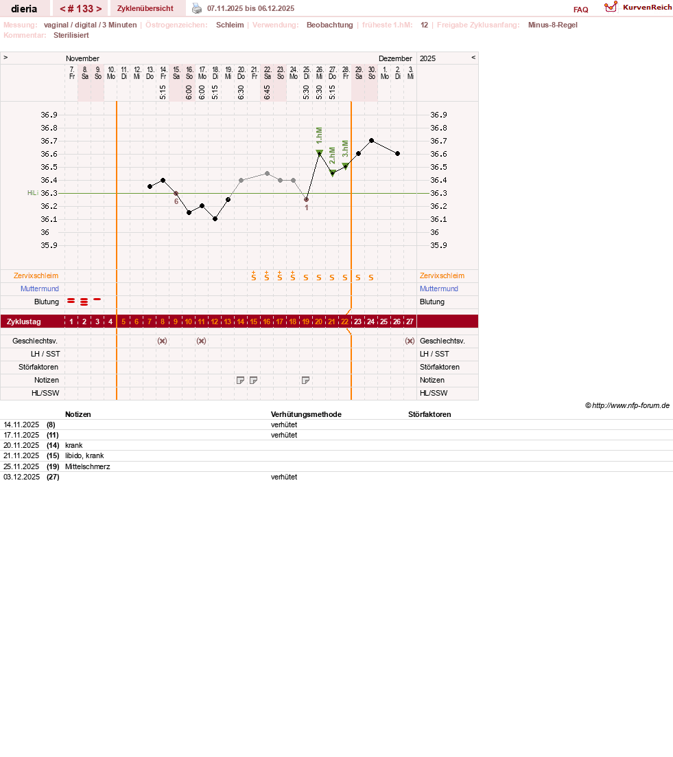 NFP-Kurve User #1445