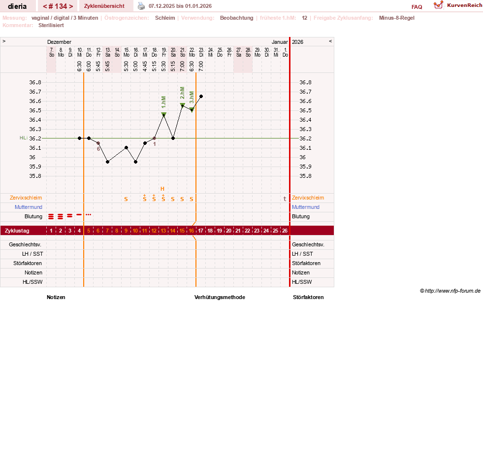 NFP-Kurve User #1445