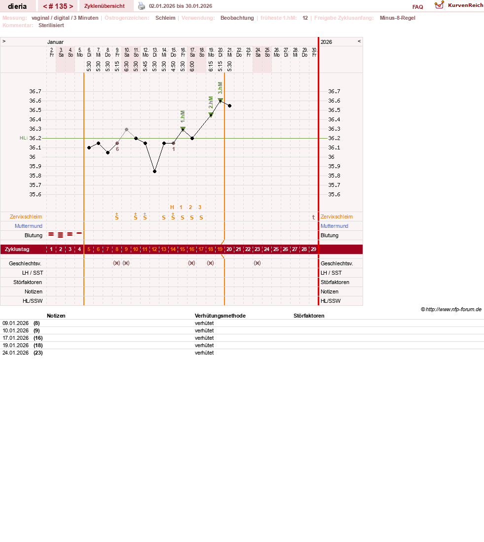 NFP-Kurve User #1445