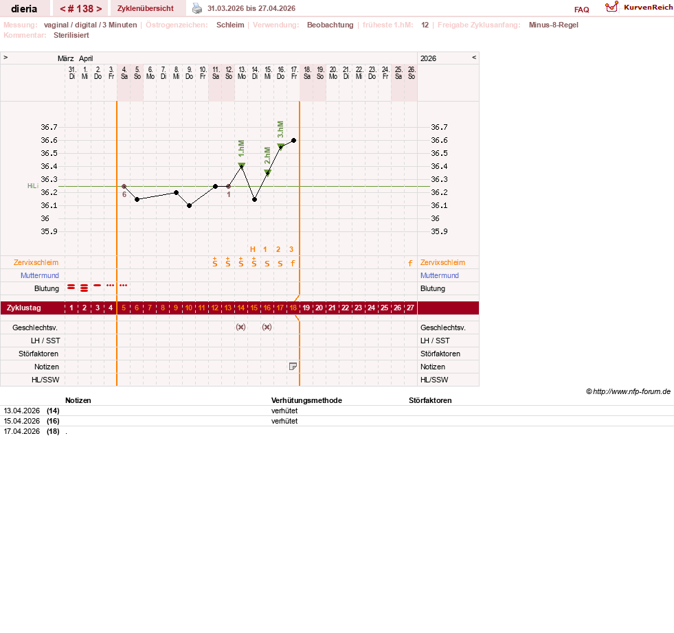 NFP-Kurve User #1445