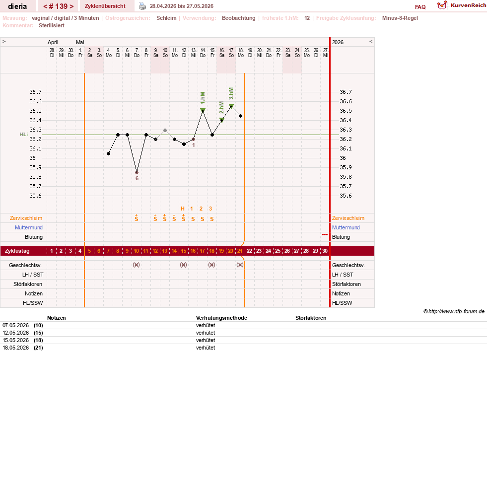 NFP-Kurve User #1445