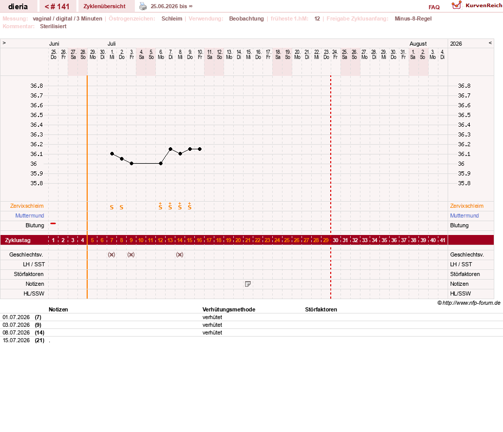NFP-Kurve User #1445