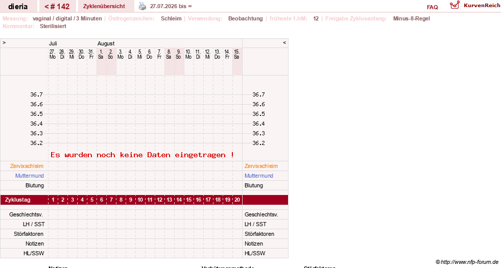 NFP-Kurve User #1445
