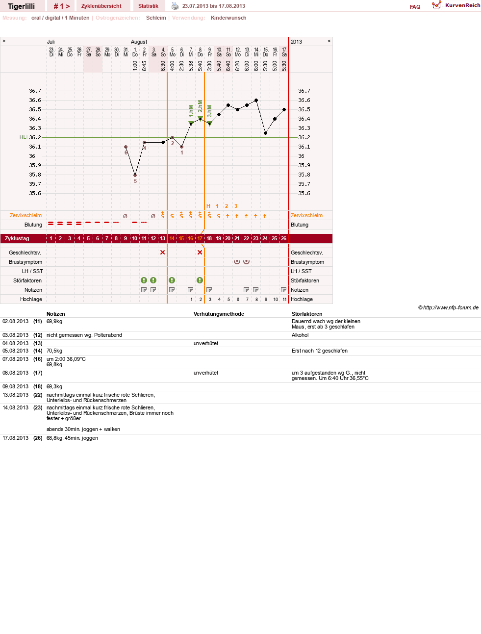 NFP-Kurve User #14453