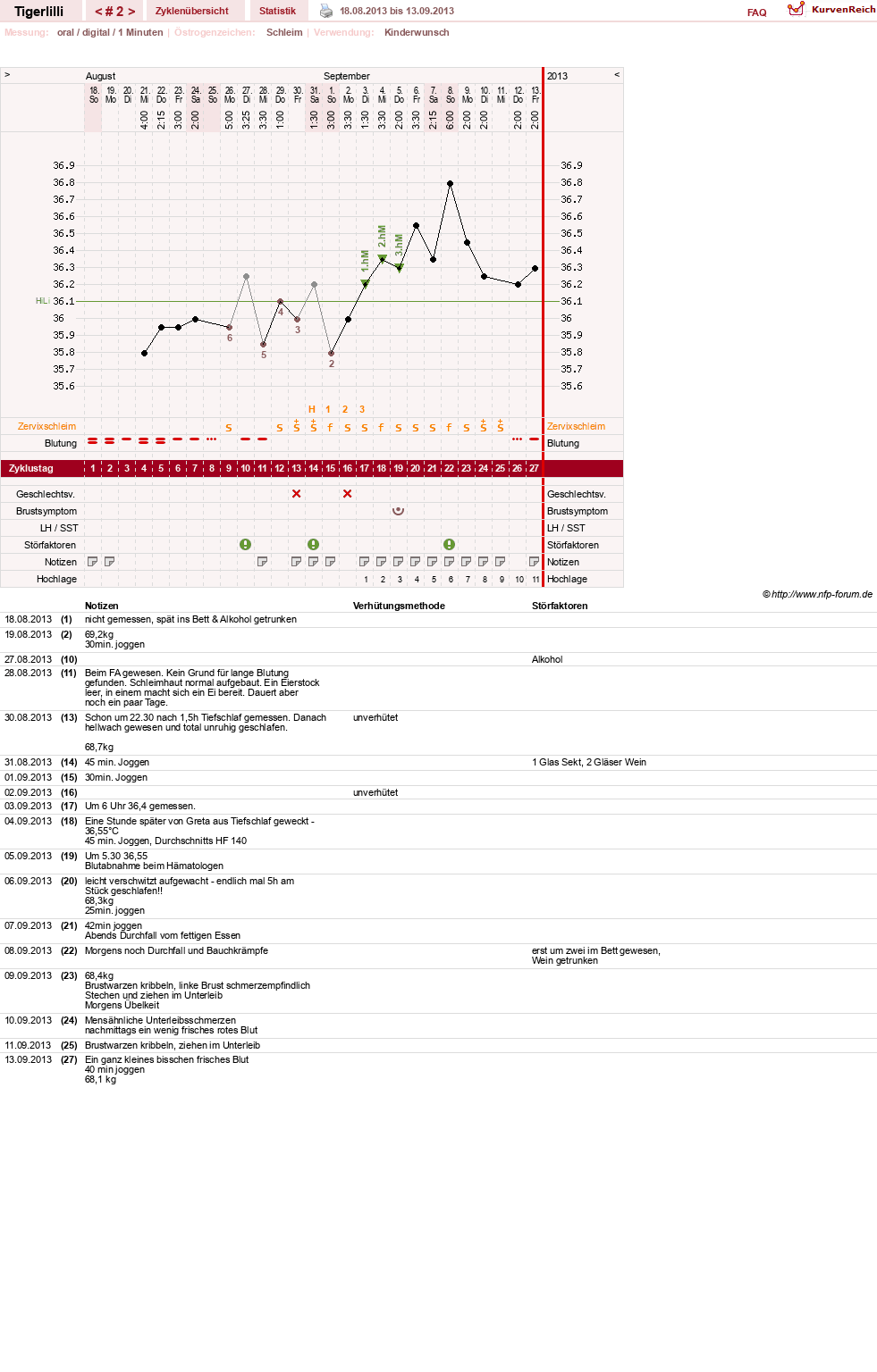 NFP-Kurve User #14453