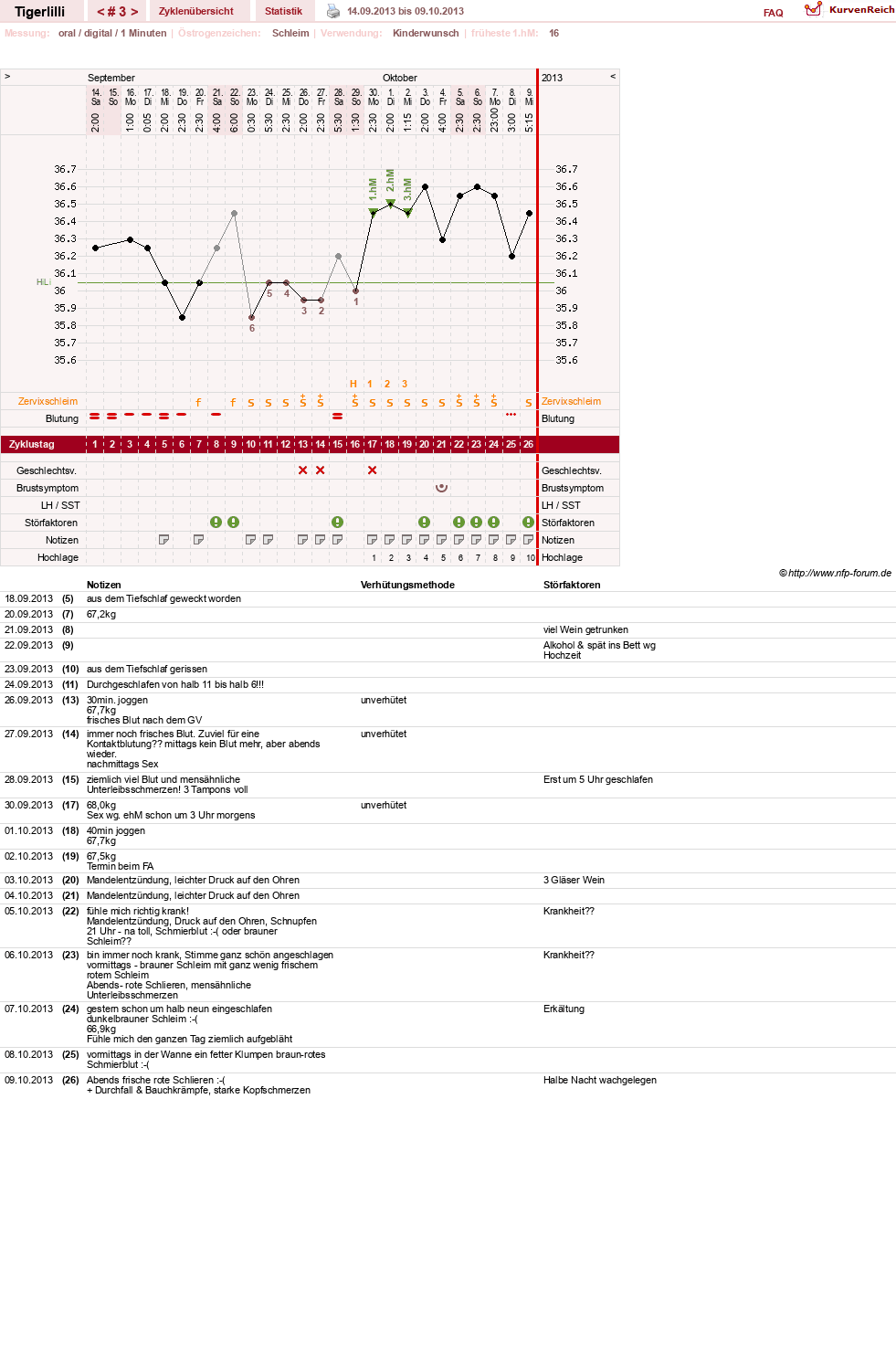 NFP-Kurve User #14453