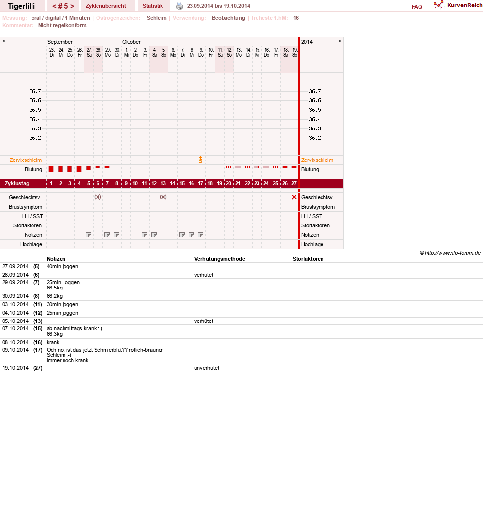 NFP-Kurve User #14453