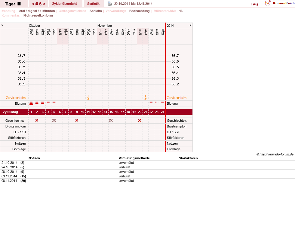 NFP-Kurve User #14453