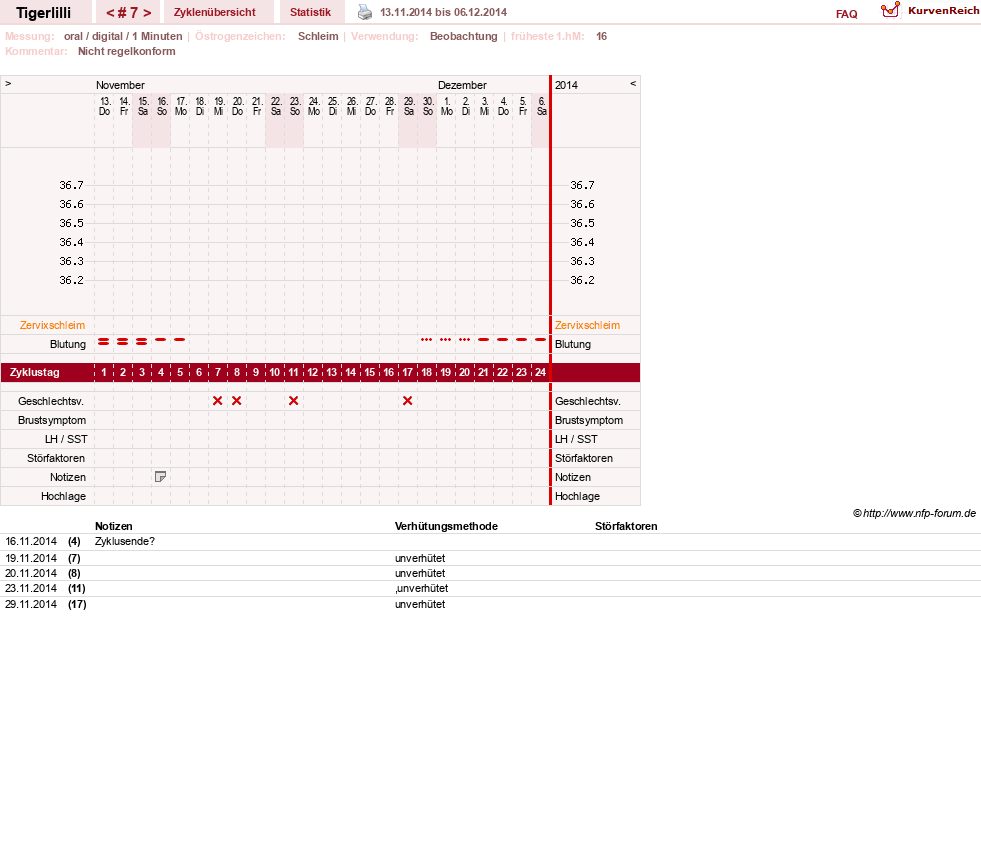 NFP-Kurve User #14453
