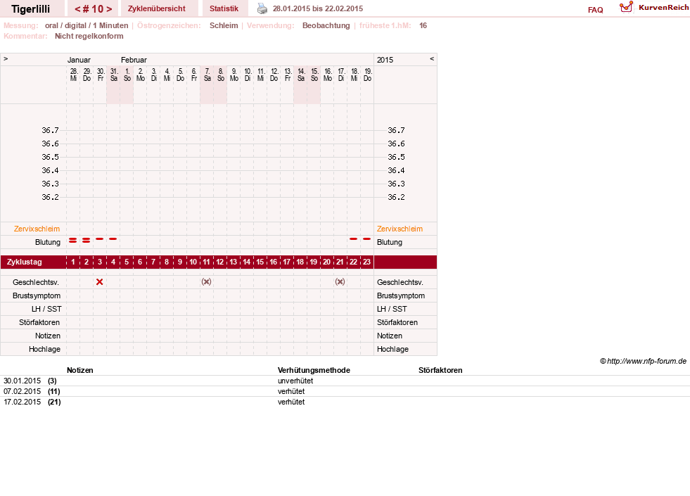 NFP-Kurve User #14453