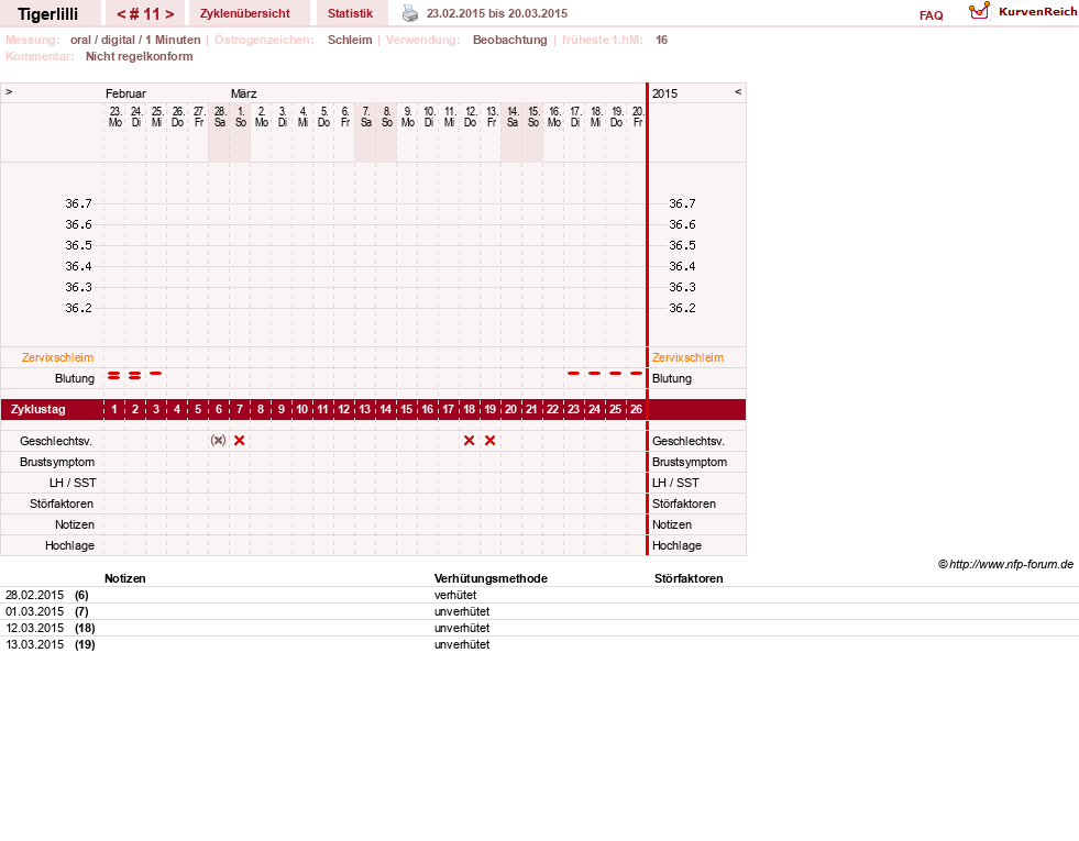 NFP-Kurve User #14453