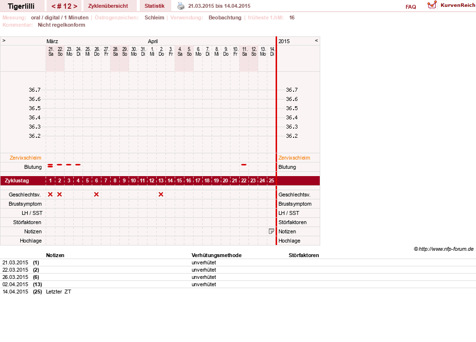 NFP-Kurve User #14453
