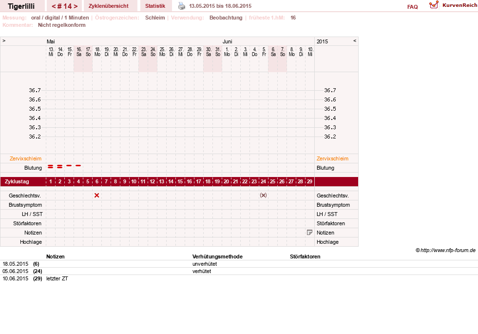 NFP-Kurve User #14453