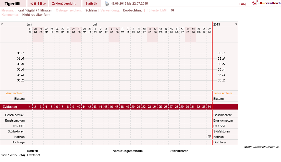 NFP-Kurve User #14453