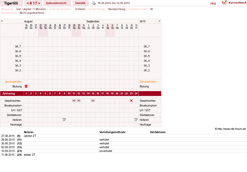 NFP-Kurve User #14453