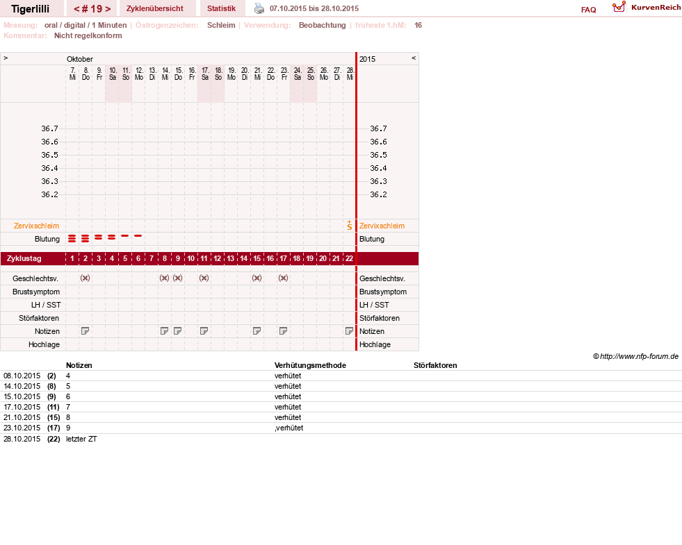 NFP-Kurve User #14453