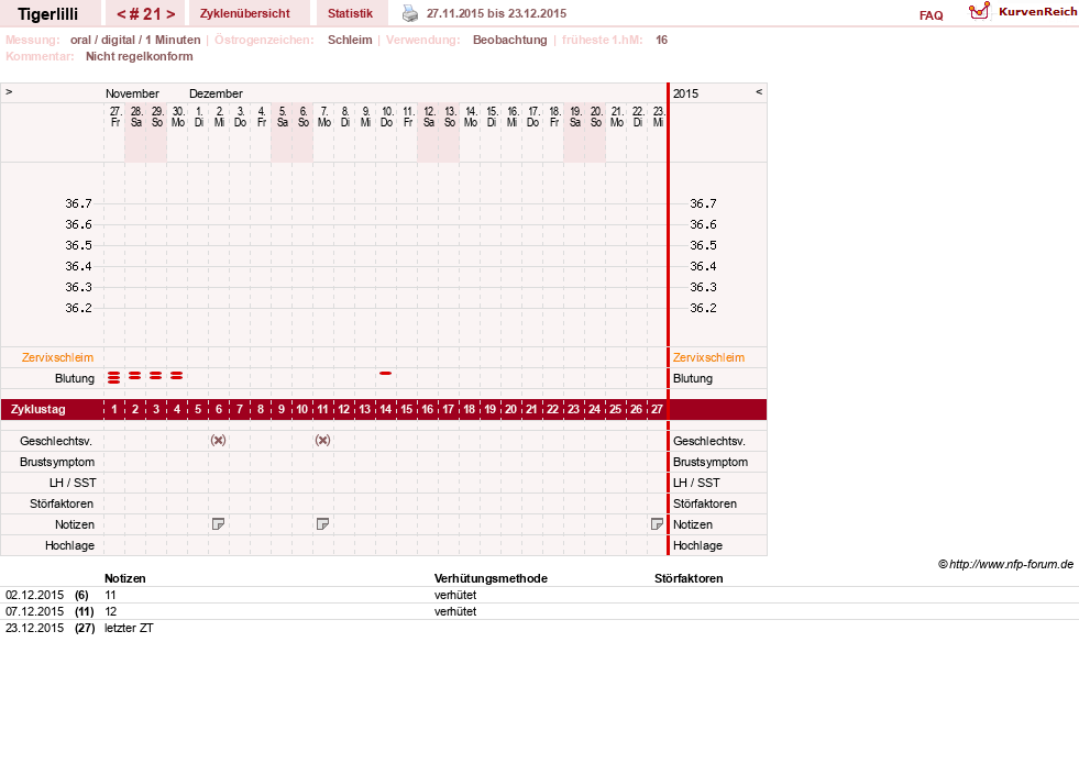 NFP-Kurve User #14453