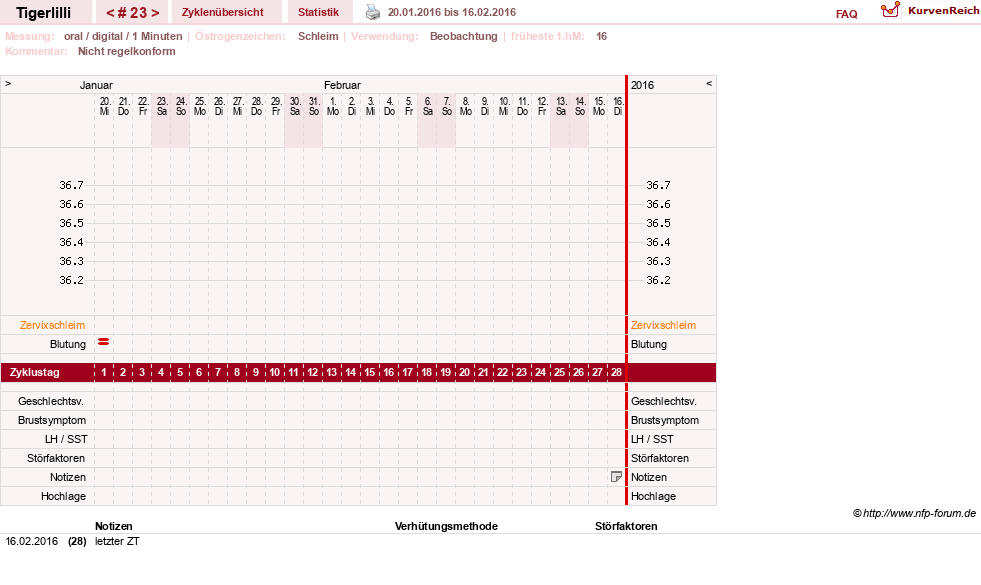 NFP-Kurve User #14453