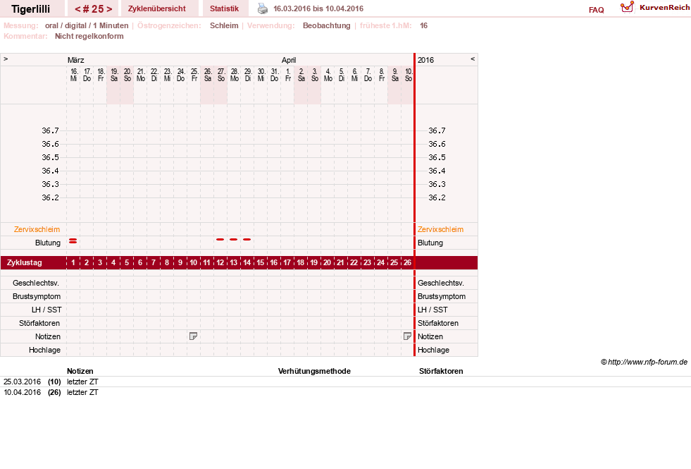 NFP-Kurve User #14453