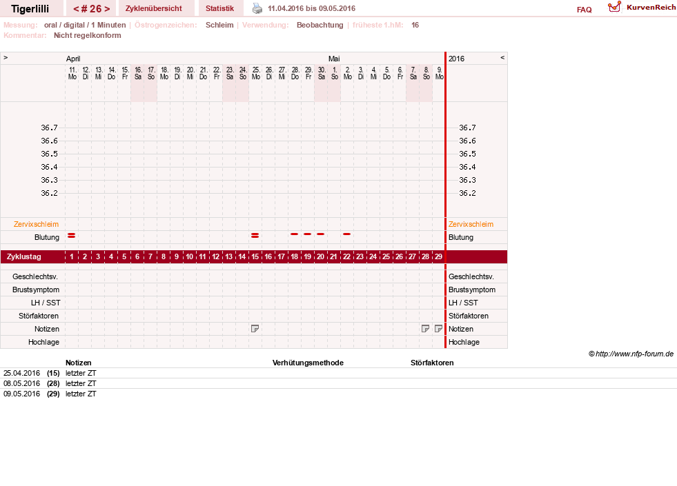 NFP-Kurve User #14453