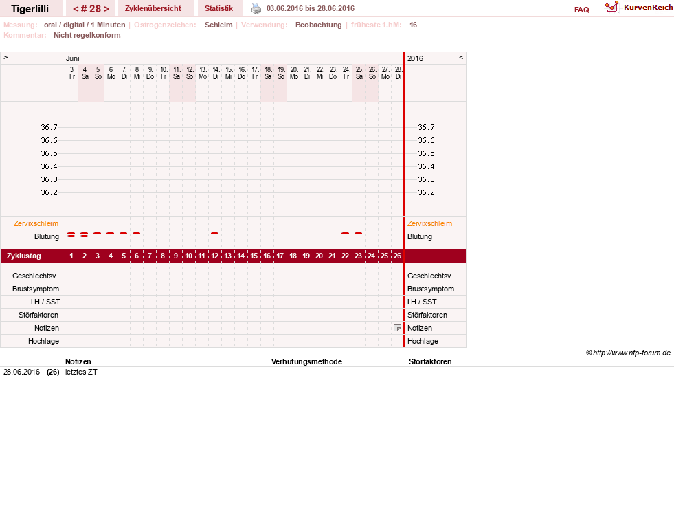 NFP-Kurve User #14453