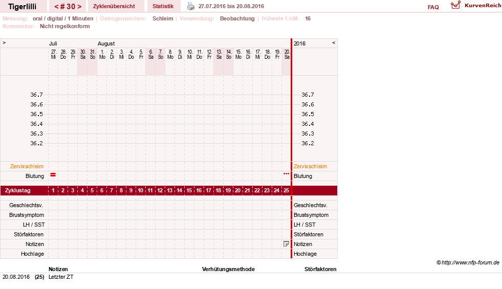 NFP-Kurve User #14453
