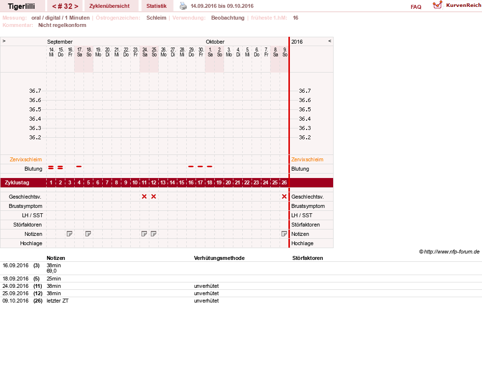 NFP-Kurve User #14453