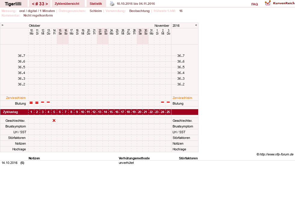 NFP-Kurve User #14453