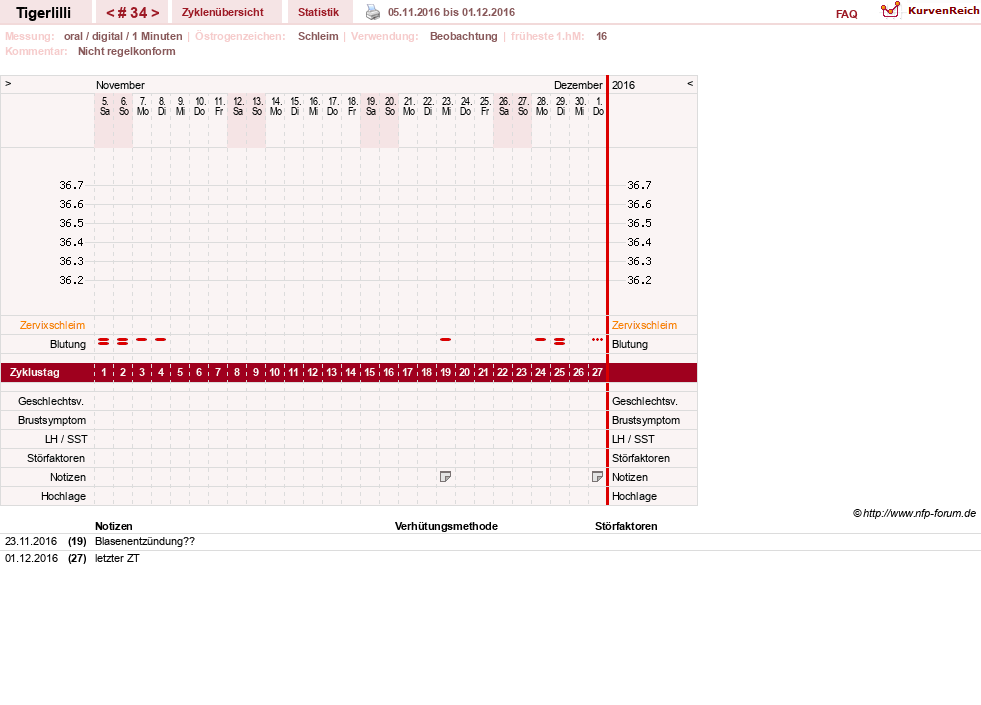 NFP-Kurve User #14453