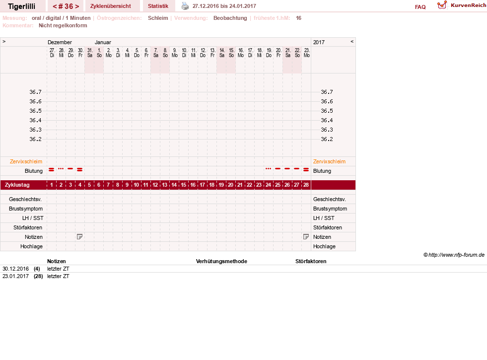 NFP-Kurve User #14453
