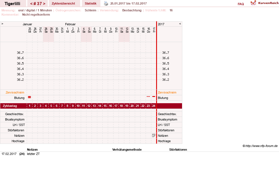 NFP-Kurve User #14453