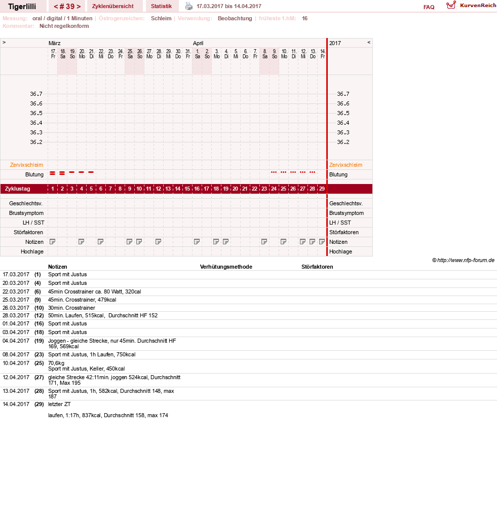 NFP-Kurve User #14453