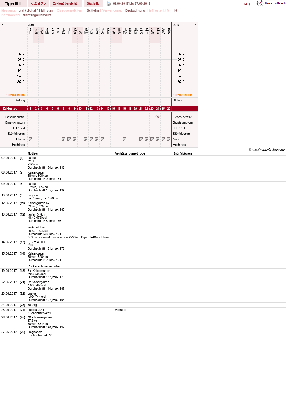 NFP-Kurve User #14453