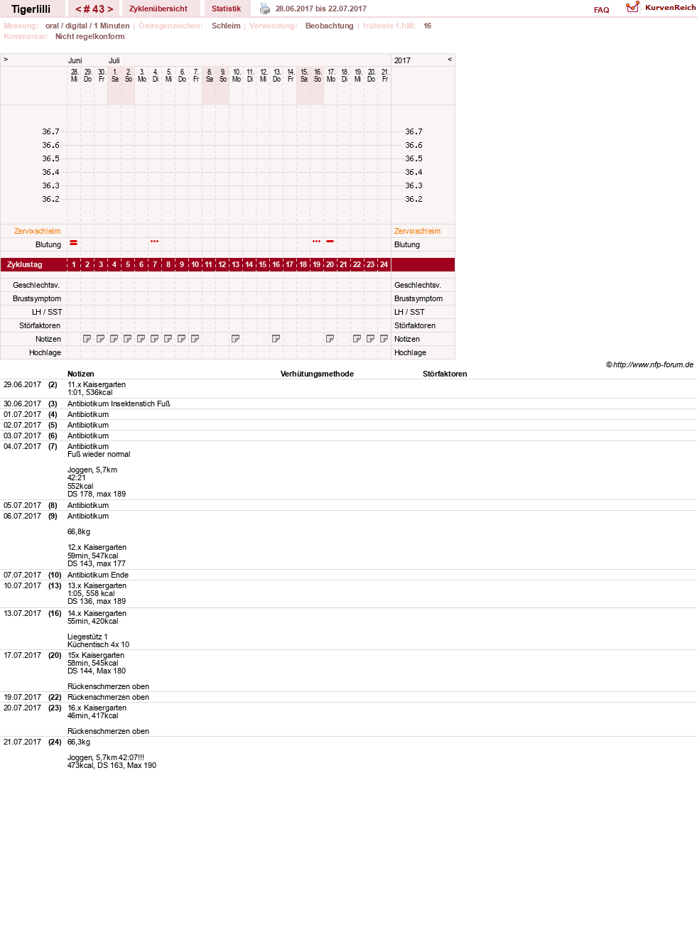 NFP-Kurve User #14453