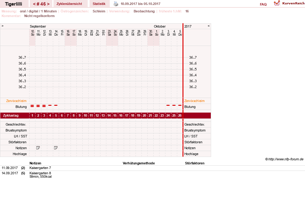 NFP-Kurve User #14453