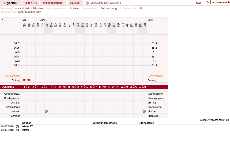 NFP-Kurve User #14453