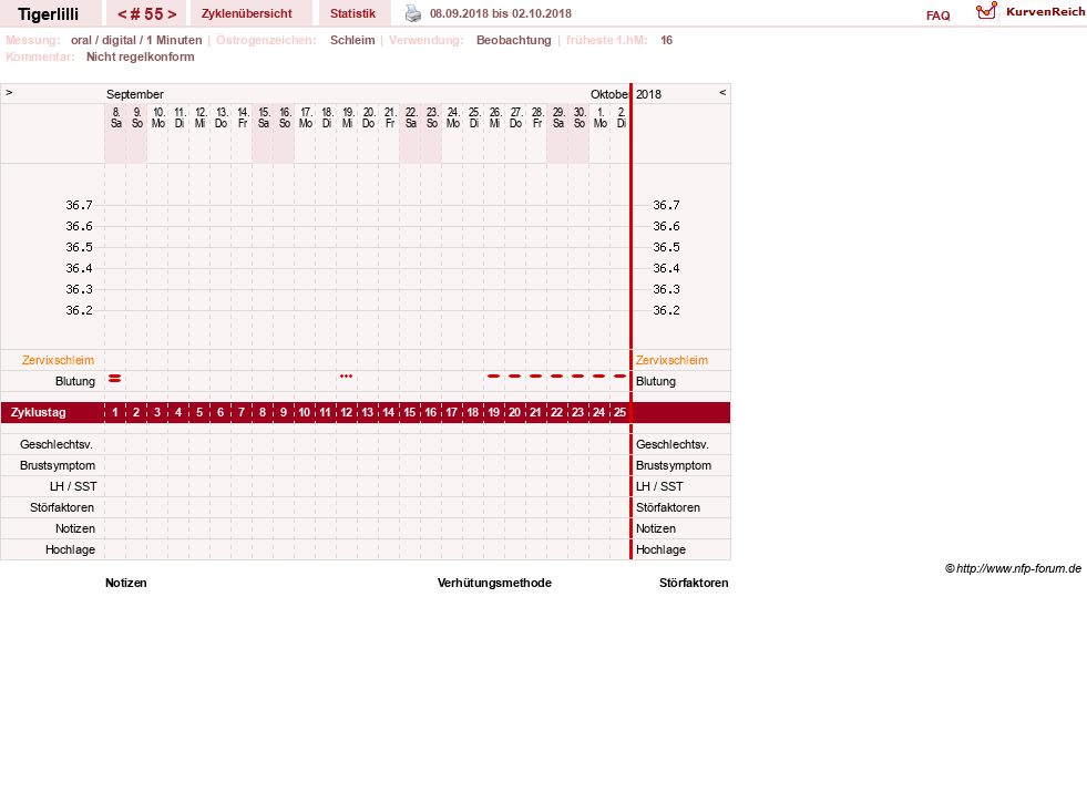 NFP-Kurve User #14453