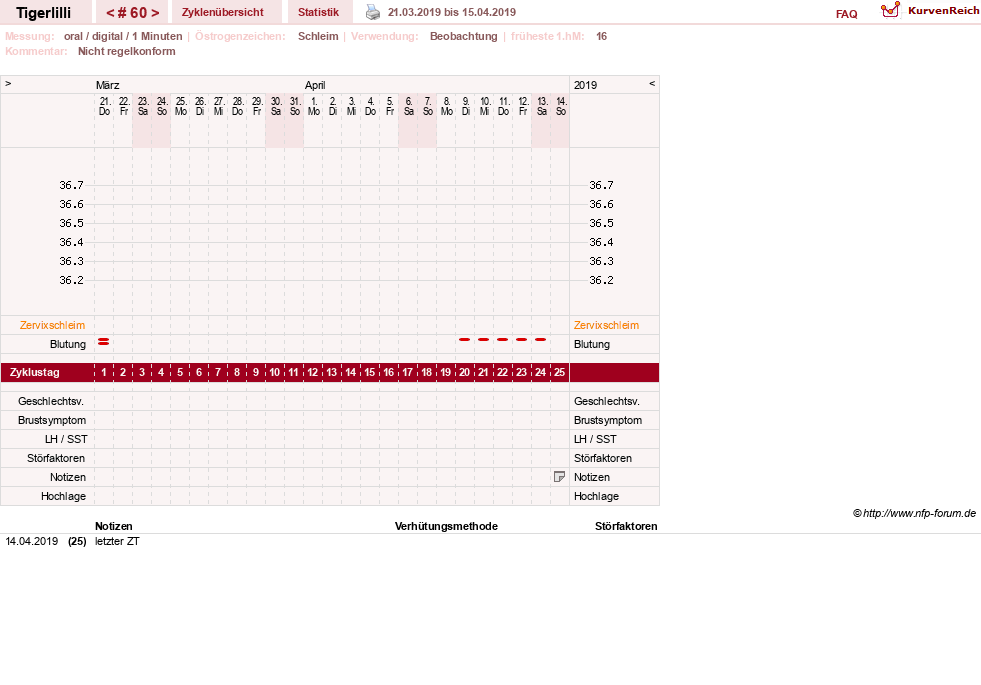 NFP-Kurve User #14453