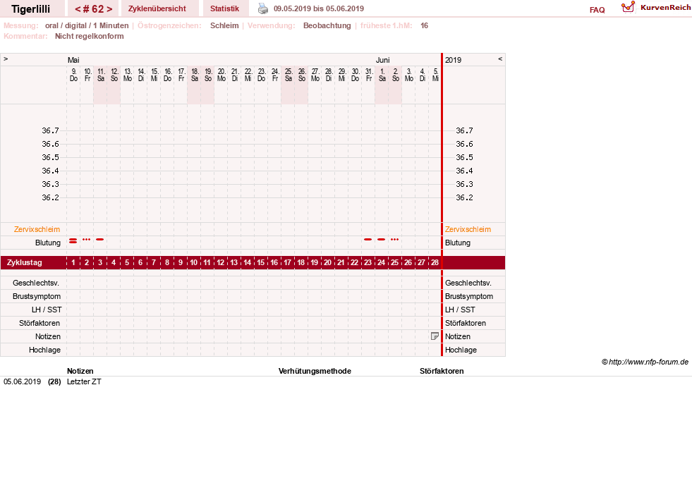 NFP-Kurve User #14453