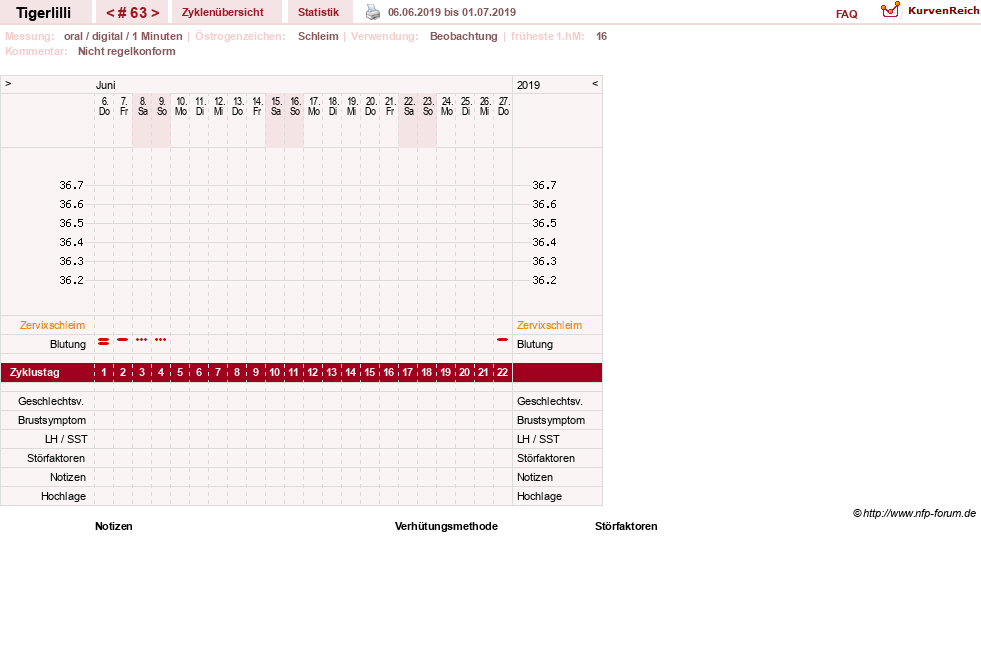 NFP-Kurve User #14453