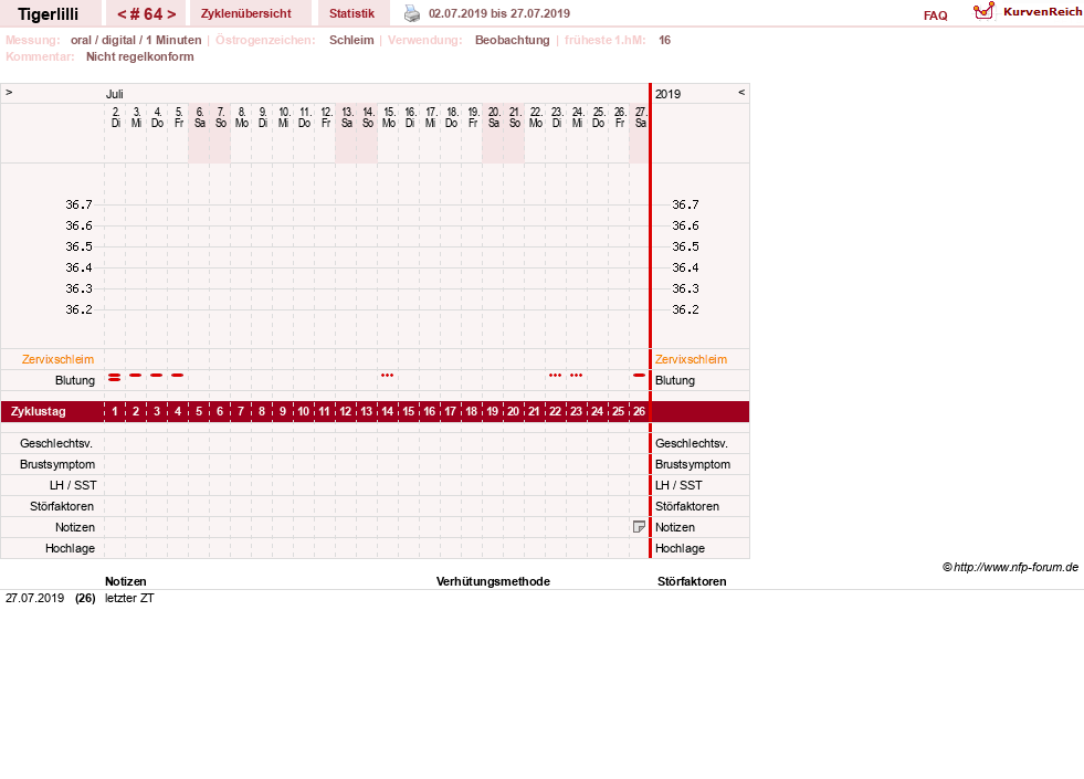 NFP-Kurve User #14453
