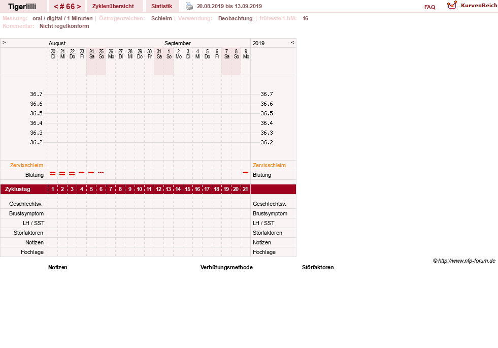 NFP-Kurve User #14453